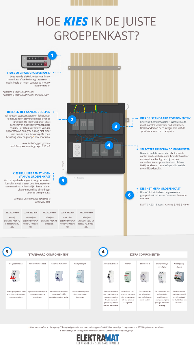 elektramat-groepenkast-infographic
